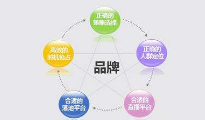 品牌營銷其實(shí)就是文化營銷的特色