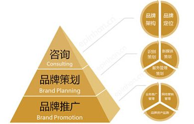疫情之下您的品牌策劃營銷整頓是否樂觀？