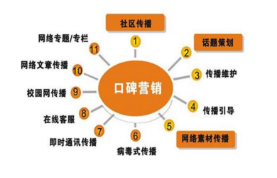 餐飲行業(yè)該如何做品牌策劃？