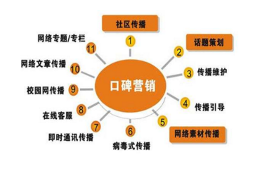 找品牌策劃公司做品牌的意義在哪里？