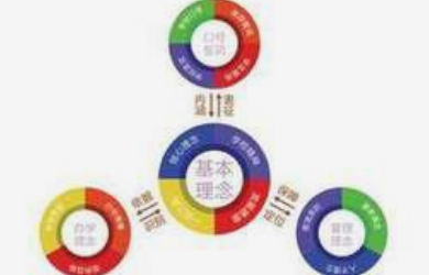 公司做品牌策劃對顧客產(chǎn)生的實(shí)際意義