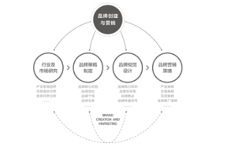 上海品牌策劃公司探索獨特的城市品牌創(chuàng)造