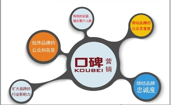打造品牌之路，策劃公司的秘密武器！