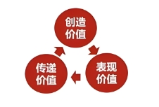 品牌策劃是一門融合了創(chuàng)意、市場洞察與戰(zhàn)略規(guī)劃的藝術(shù)