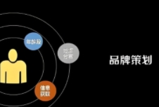 建材品牌策劃通過(guò)科學(xué)的策略和方法，提升品牌的知名度和影響力