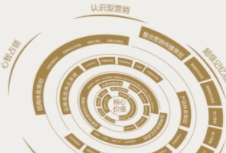品牌營銷策劃不僅能夠提升企業(yè)的知名度，還能加深消費者對品牌的認知和忠誠度